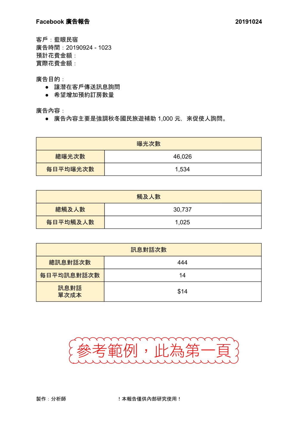 臉書廣告成效分析報告